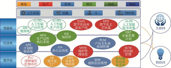 賦能未來工廠 汽車整車制造智能制造系統解決方案與網頁呈現